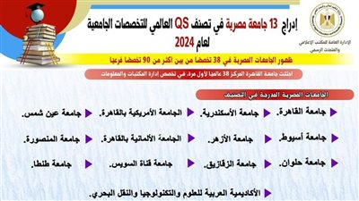  التعليم العالي: إدراج  13 جامعة مصرية في تصنف كيو أس العالمي للتخصصات الجامعية لعام 2024