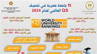 وزارة التعليم العالي والبحث العلمي: 15 جامعة مصرية في تصنيفQS العالمي 