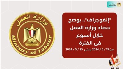 مصر خارج الملاحظات الدولية لعام 2024..و