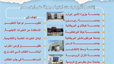 عاشور:  إنشاء 9 أفرع لجامعات أجنبية مرموقة على أرض مصر