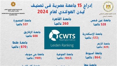 التعليم العالي: إدراج 15 جامعة مصرية فى تصنيف ليدن الهولندي