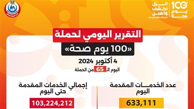 عبدالغفار: حملة «100 يوم صحة» قدمت أكثر من 103 ملايين خدمة مجانية