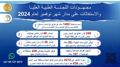 رئيس الوزراء يتابع جهود اللجنة الطبية العليا والاستغاثات 