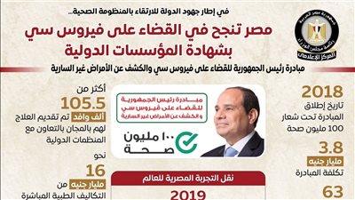 مصر تنجح في القضاء على فيروس سي بشهادة المؤسسات الدولية