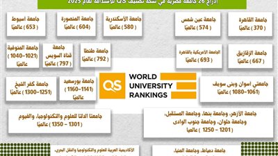  وزير التعليم العالى يثمن المشاركة المجتمعية للجامعات المصرية واهتمامها بتحقيق التنمية المستدامة