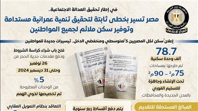 مصر تسير بخطى ثابتة لتحقيق تنمية عمرانية مستدامة وتوفير سكن ملائم لجميع المواطنين