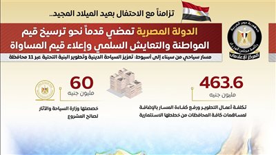 الدولة المصرية تمضي قدماً نحو ترسيخ قيم المواطنة والتعايش السلمي وإعلاء قيم المساواة