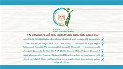 المركز الإعلامي للهيئة القومية لسلامة الغذاء يصدر تقريره لعام 2025