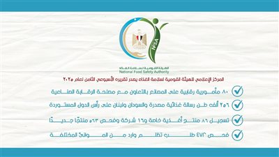 المركز الإعلامي للهيئة القومية لسلامة الغذاء يصدر تقريره الأسبوعي.. 80 مأمورية رقابية على المصانع