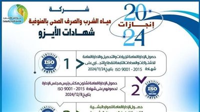 وزير الإسكان يتابع مشروعات مياه الشرب والصرف الصحي بمحافظة المنوفية