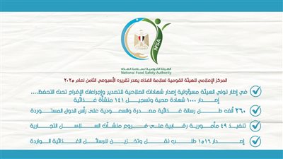 المركز الإعلامي للهيئة القومية لسلامة الغذاء يصدر تقريره الأسبوعي التاسع لعام 2025