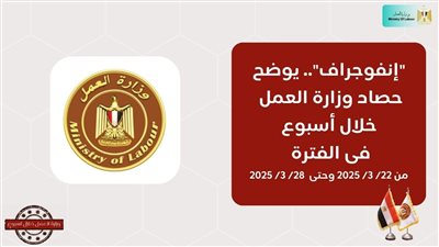 أبرز أنشطة وزارة العمل في 7 أيام.. صرف منحتي رمضان وعيد الفطر ودعم مستمر للعمالة غير المنتظمة 