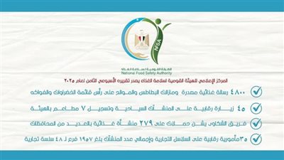 المركز الإعلامي للهيئة القومية لسلامة الغذاء يصدر تقريره الأسبوعي 