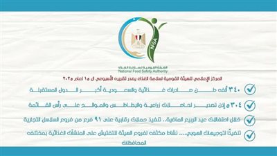 الهيئة القومية لسلامة الغذاء: 340 ألف طن صادرات غذائية والسعودية أكبر الدول المستقبلة