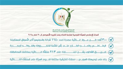  القومية لسلامة الغذاء: 300 ألف طن مواد غذائية مصدرة لعدد 1640 شركة واندونيسيا أكبر الأسواق المستقبلة