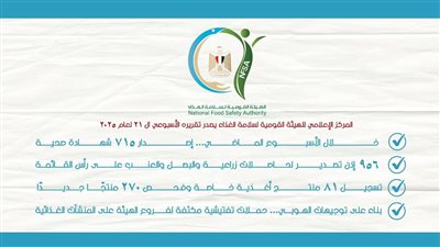 المركز الإعلامي للهيئة القومية لسلامة الغذاء يصدر تقريره الأسبوعي