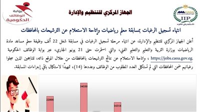 التنظيم والإدارة يعلن انتهاء تسجيل الرغبات بمسابقة معلم رياضيات ويتيح الاستعلام عن الترشيحات بالمحافظات