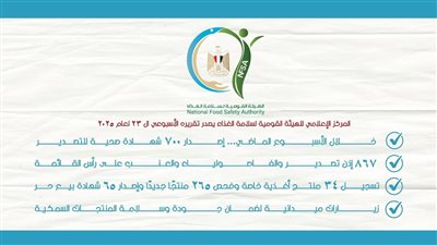 المركز الإعلامي للهيئة القومية لسلامة الغذاء يصدر تقريره الأسبوعي