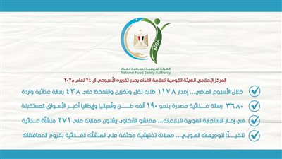 المركز الإعلامي للهيئة القومية لسلامة الغذاء يصدر تقريره الأسبوعي الـ 24 لعام 2025