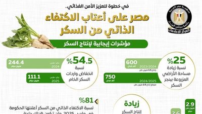 مجلس الوزراء: مصر على أعتاب الاكتفاء الذاتي من السكر