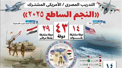 انفوجراف .. التدريب العسكري المصري/الأمريكي المشترك “النجم الساطع 2025” 