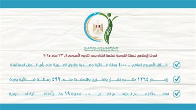المركز الإعلامي للهيئة القومية لسلامة الغذاء يصدر تقريره الأسبوعي 