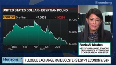  المشاط في لقاء مع وكالة بلومبرج العالمية: مصر نفذت إصلاحات هيكلية مهمة منذ مارس 2024