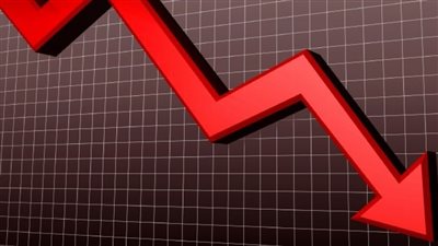 عائدات الكويت تنخفض بشكل كبير مع تراجع أسعار النفط